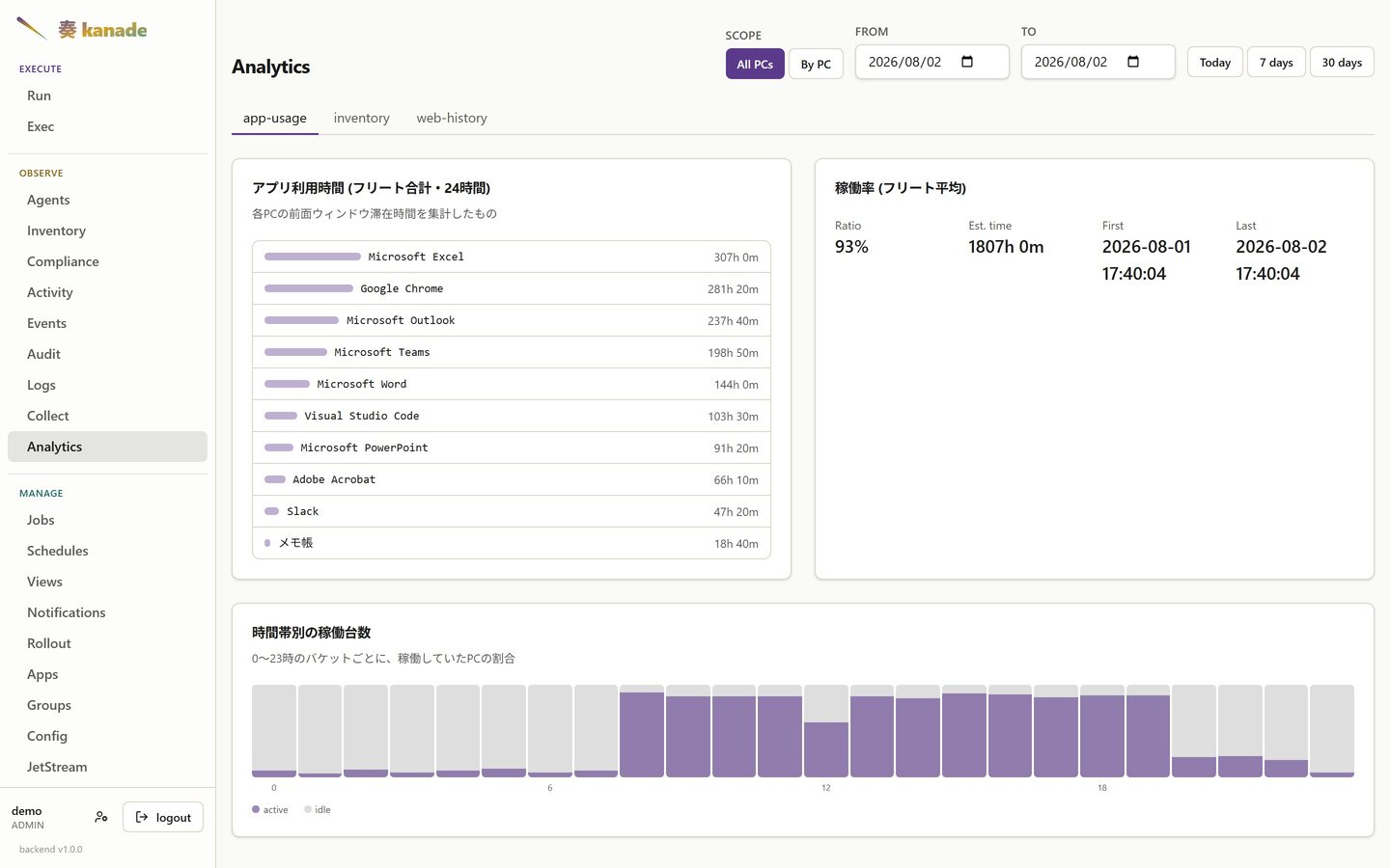 Analytics
