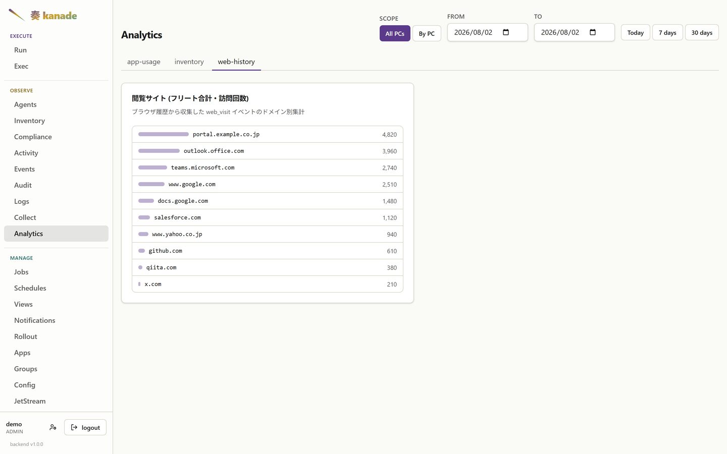 Analytics — browsing history