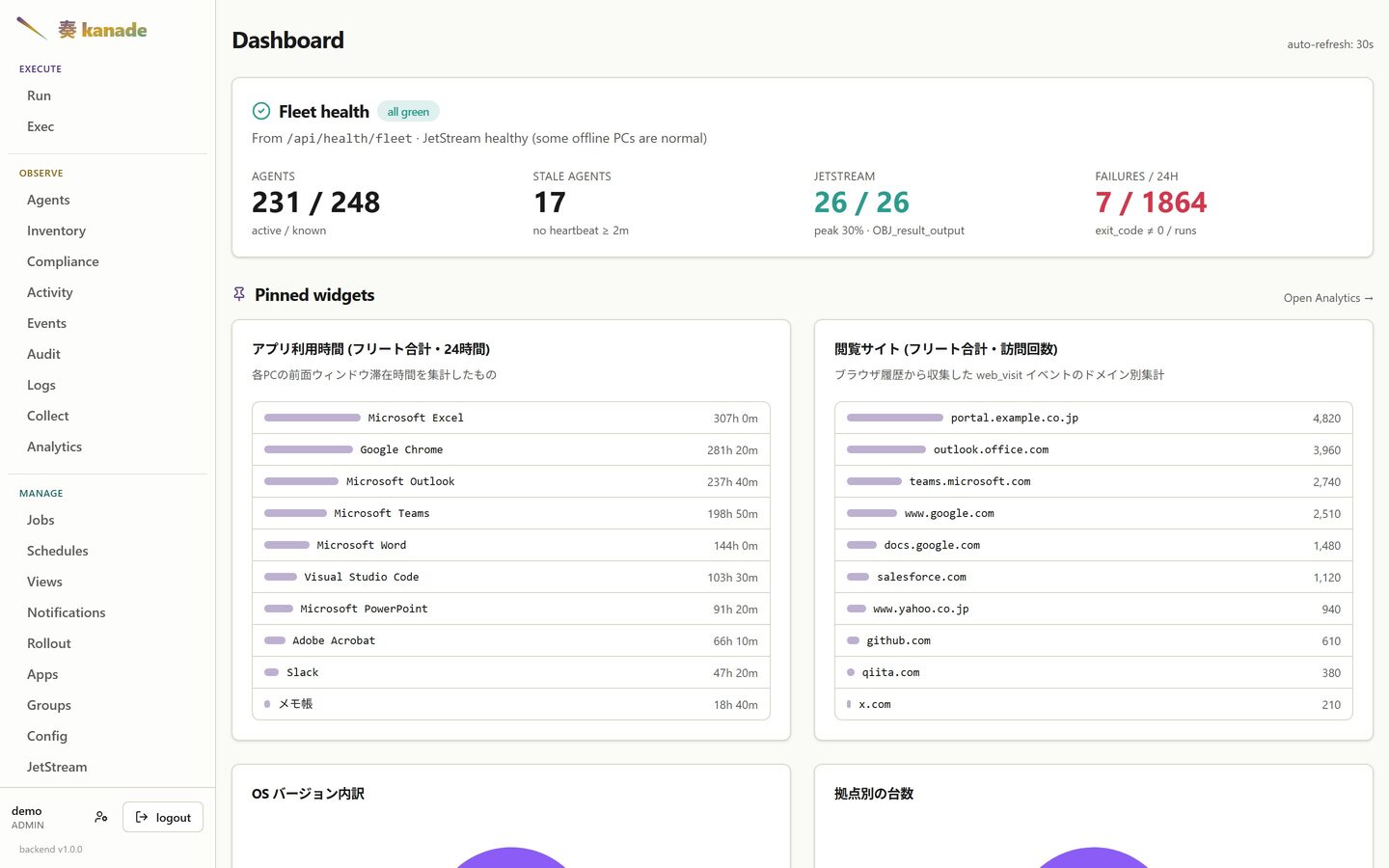 Dashboard