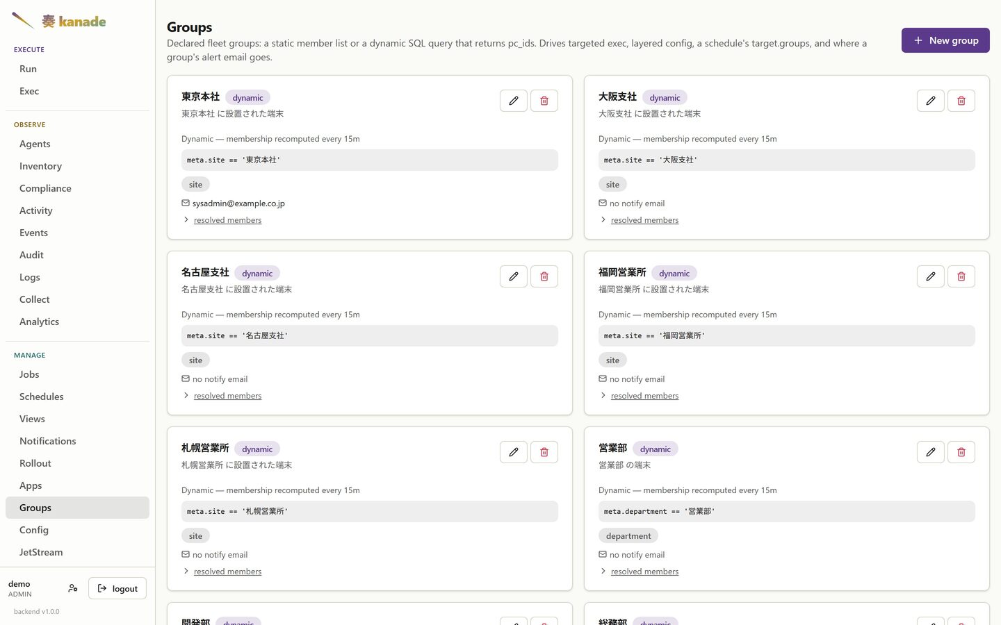 Groups