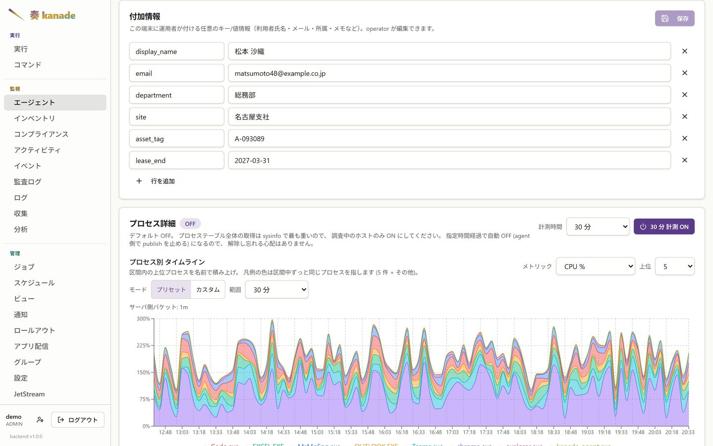 運用者が付けたメタデータ