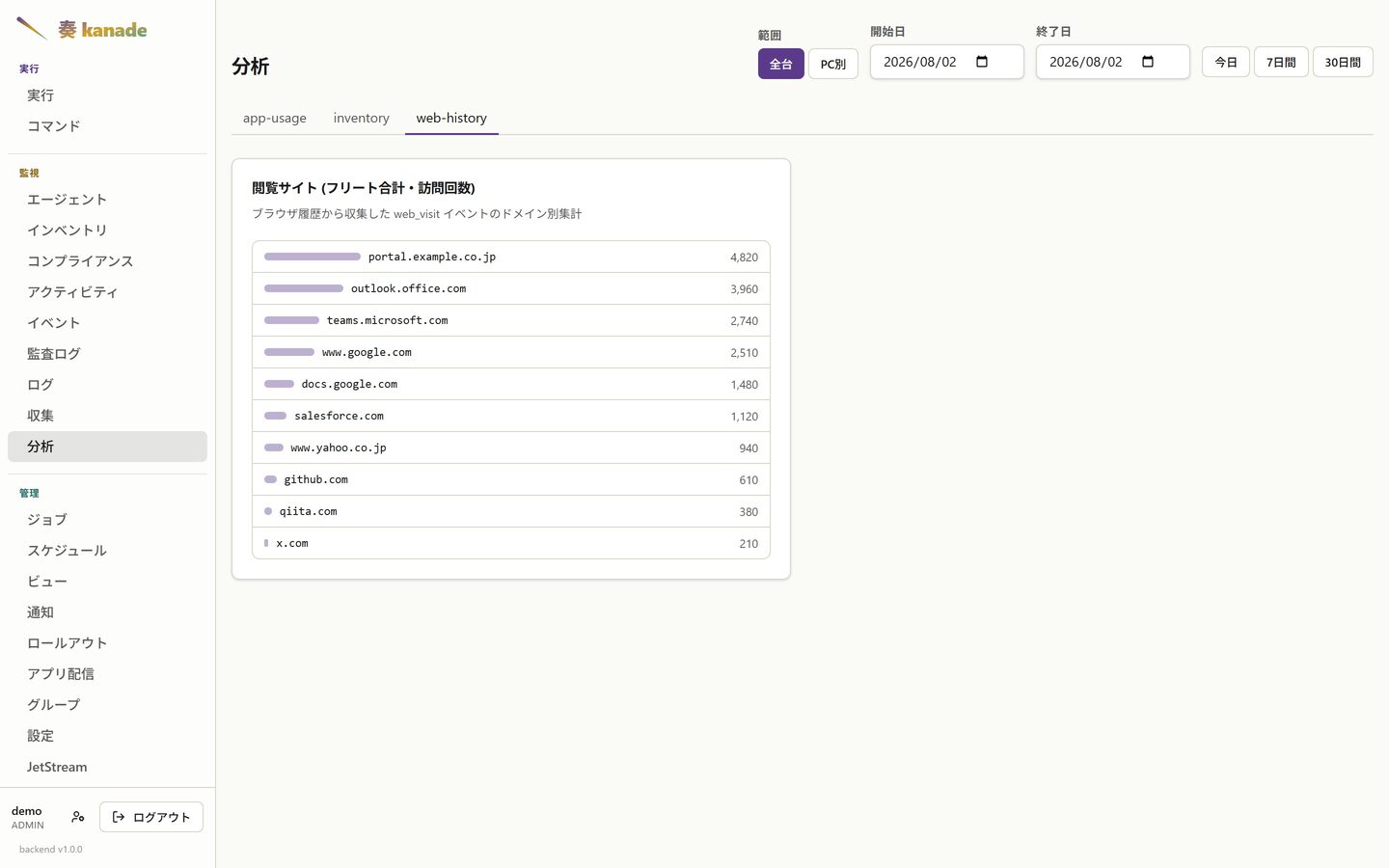 分析 — 閲覧履歴