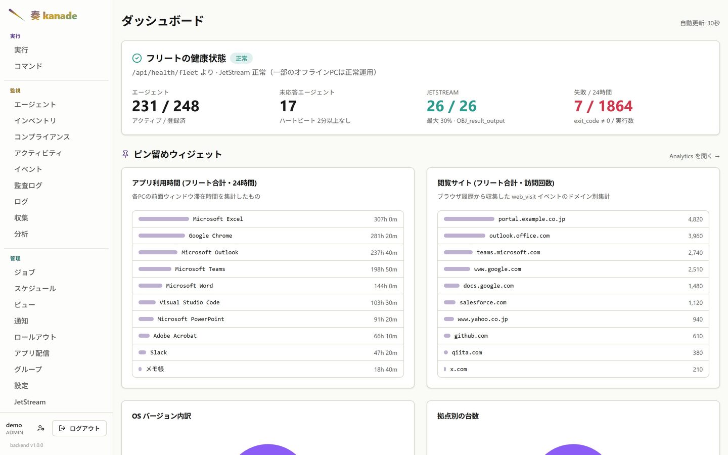 Dashboard